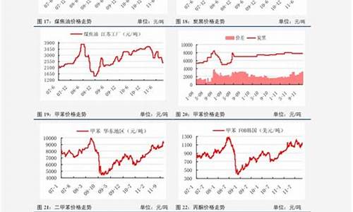 油价调整历史记录-油价调整数据历史统计