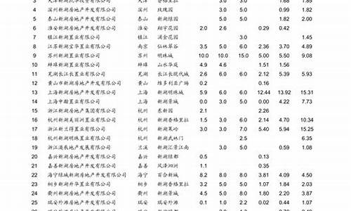 青岛油价上涨-青岛油价调整最新价格表