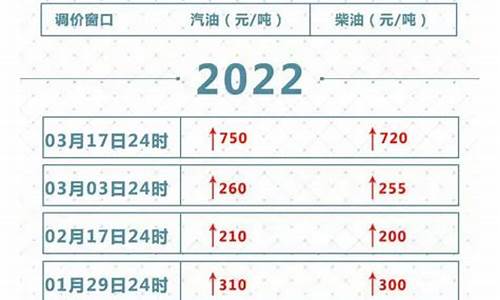 油价调整17号几点开始-17日汽油调价