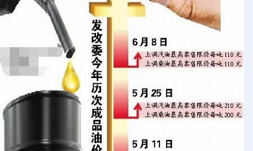 最新周四油价调整消息-最新油价将迎四连涨