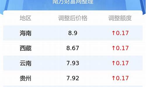 青岛今日最新汽油价格-青岛最新汽油价格表