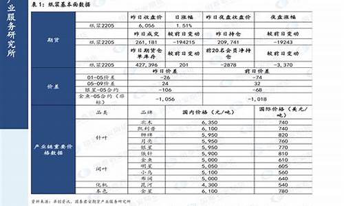 汽油价格调整最新消息汽油价格调整时间-汽