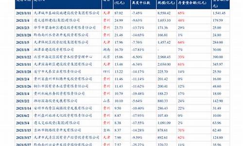 巴州油价调整最新消息-巴州油价调整最新消