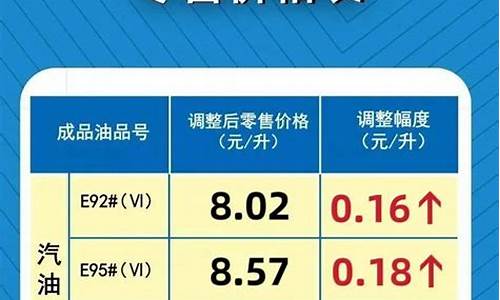 2020年河南油价-河南历次调整油价通知