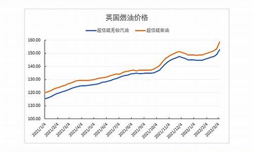 英国现在的汽油价格-英国油价多少钱一升2