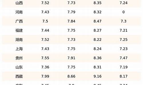 最近汽油柴油价格表-最近汽油柴油价格表图