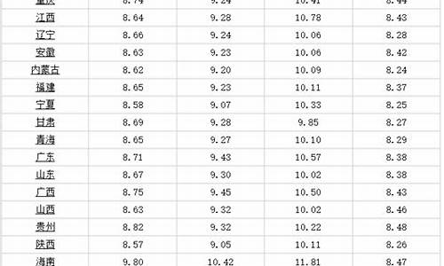 澧县油价95汽油今天-澧县油厂