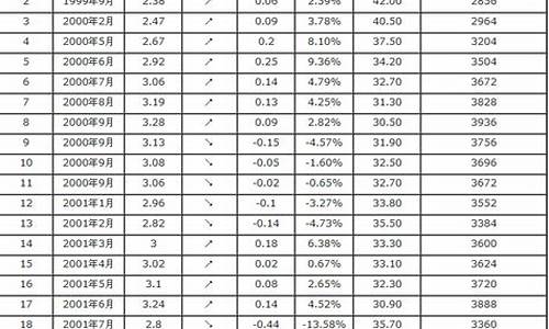 广联达软件如何调价格指数-广联达汽油价格