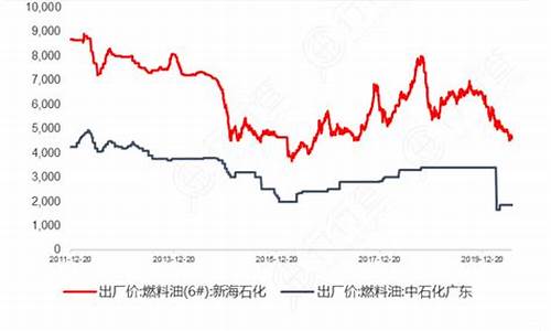 5号燃料油价格走势-五号燃料油是什么油