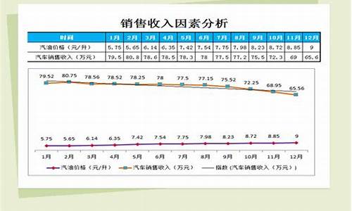 陇县汽油价钱表格-陇南今日油价92汽油