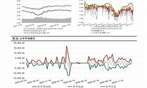 油价每周几调整价格-油价每周几调整价格最