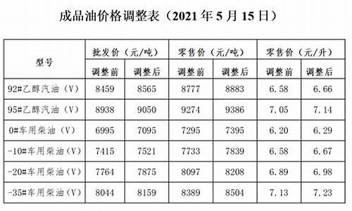 石家庄标准油价格调整了吗-石家庄标准油价