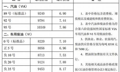 唐山遵化油价调整通知今天-唐山遵化油价调