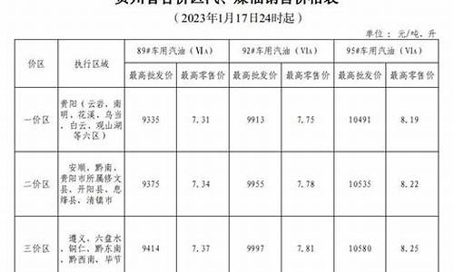 辽宁省汽油柴油价格-辽宁省汽油柴油价格查