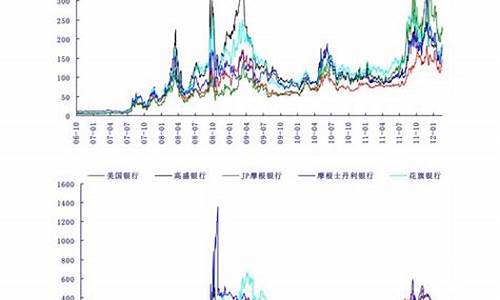 中国城市油价排行-五线城市油价调整规律表