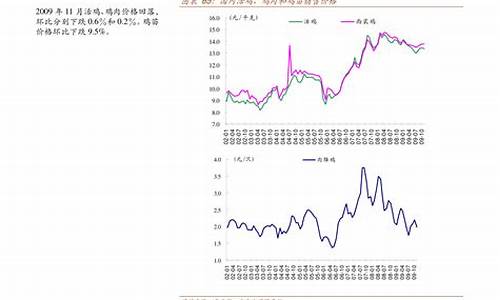 安徽省国际油价调整-安徽油价走势图