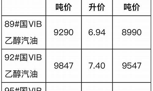 长垣柴油价格-长葛柴油价格表最新