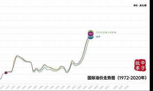 国际石油价格走势-国际石油价格走势30天