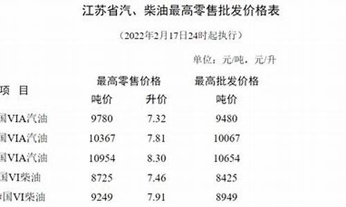 苏州油价95汽油-苏州油价95号汽油