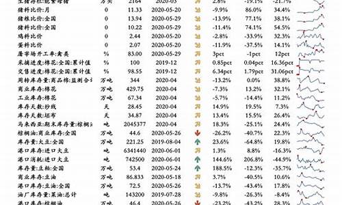 油价下半年会降价吗-下半年油价调整最新表