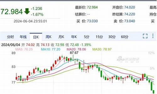 甘肃油价几号调整-甘肃油价几号调整最新