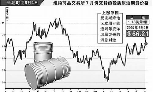 原油价格,新浪-新浪电脑版原油价格