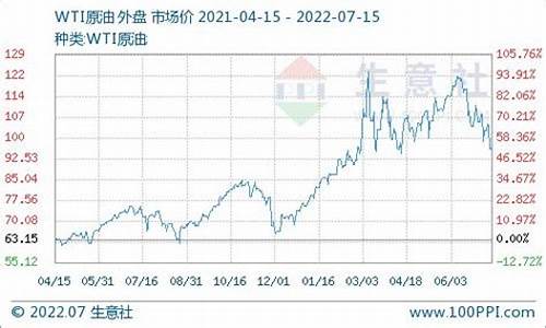 柴油价格下次调整价格-柴油价格下次调整价