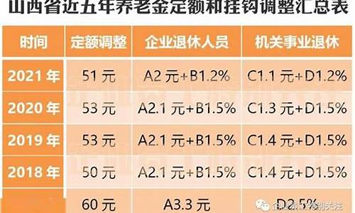 退休人员油价调整方案表-退休人员油田补贴