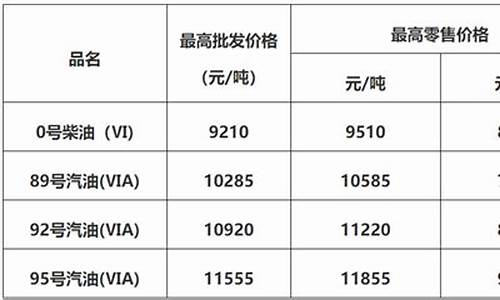 佛山油价92汽油价格查询-佛山油价92汽