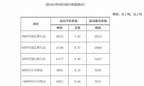 最新宿州油价调整通知表-宿州市加油站今日