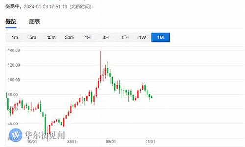 油价过低会伤害到能源创新-油价下跌对海越