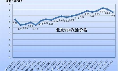 国际汽油价格比中国低吗-国际汽油价格比中