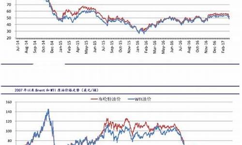 opec油价最新行情-opec国际油价下