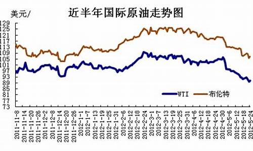 北美原油价格最新调整时间-北美原油价格最