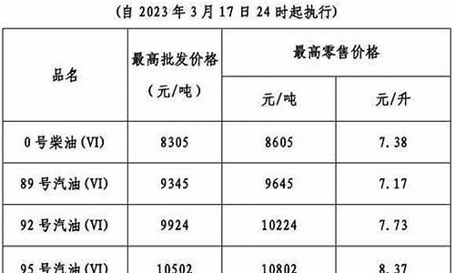 广东花都油价调整-广东花都油价调整最新消