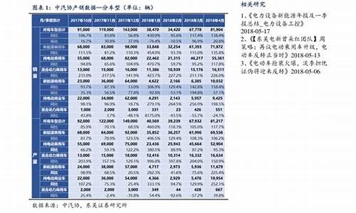 南昌92号汽油最新价格-南昌92汽油历史油价