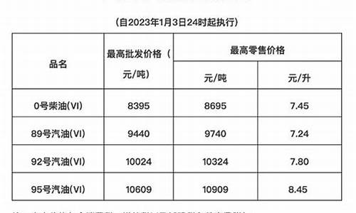 海南油价多久调整一次的-海南油价价格变化