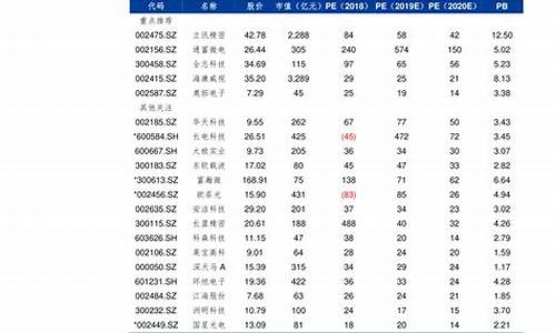 16年油价历史价格查询-16年油价历史价