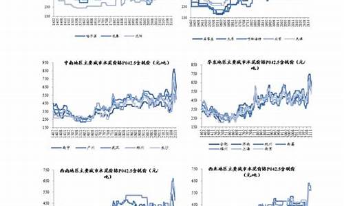 第十二轮油价调整-油价年内第12次上调 