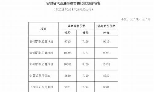 安徽最新成品油价格调整-安徽成品油零售价