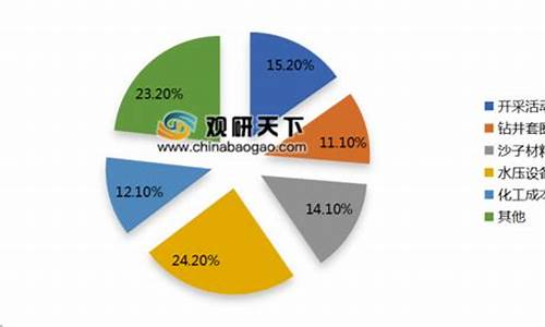 重庆页岩油价格行情走势-重庆页岩油价格行情