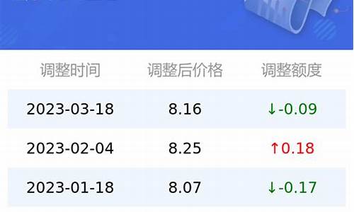 95油价汽油柴油查询-实时95号汽油价格