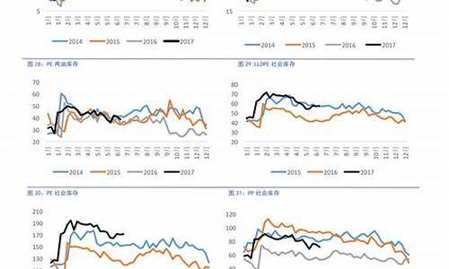 燃油价格调整趋势分析-燃油价格走势分析与