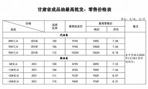 目前甘肃油价92号汽油-甘肃油价92号汽