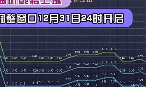 2020俄罗斯油价多少钱一升-年底俄罗斯