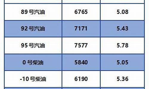 宿迁最新柴油价格-宿迁市柴油价格