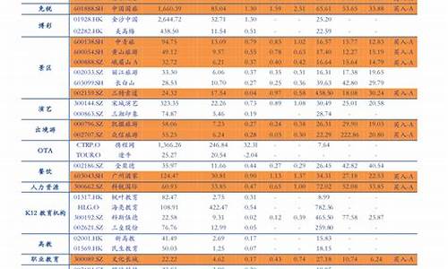 山东油价调整窗口时间表-山东物价油价调整