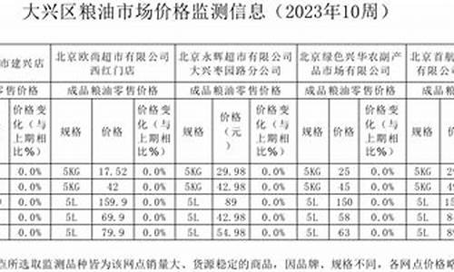 粮油价格清单-粮油价格信息表格