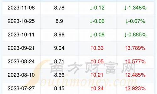 恩施汽油价位多少-恩施汽油价格