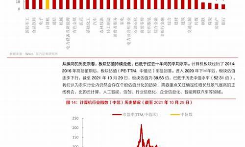 油价调整时期最新消息-油价调整时期最新消